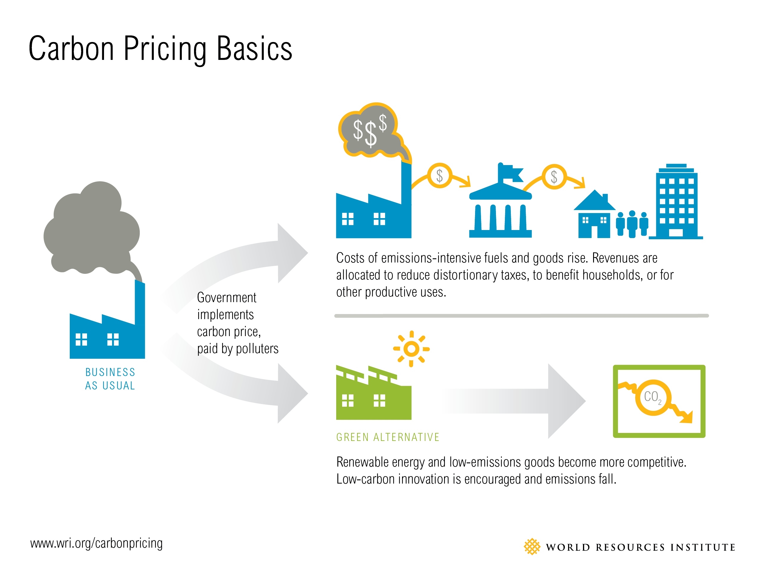 Carbon Pricing